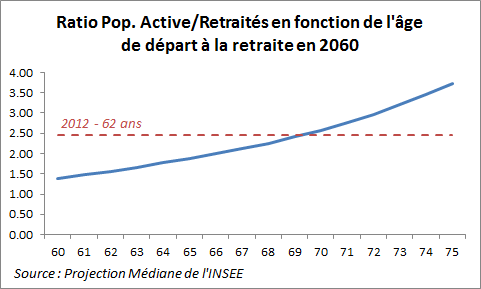Ratio de dépendance