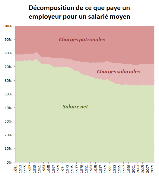 Salaires2