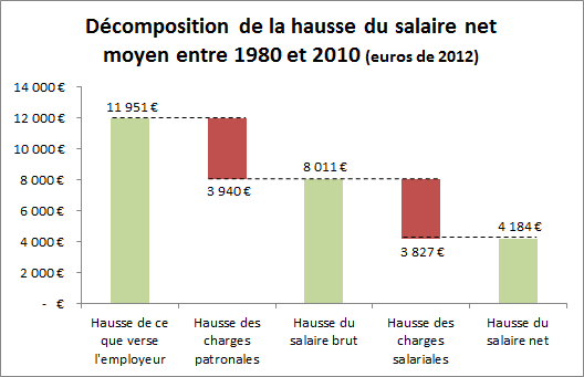 Salaires3